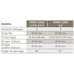 Benne à ridelles CERES 4.9 - Cosnet Agricole