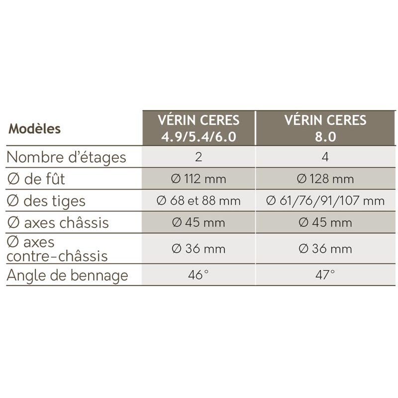 Benne à ridelles CERES 5.5 - Hydraulique - Cosnet Agricole